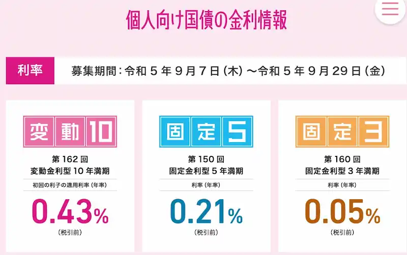 個人向け国債の利息一覧