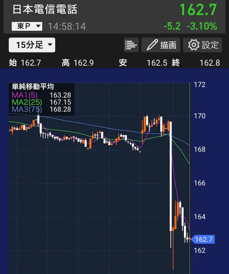 2024年5月10日のNTT株価