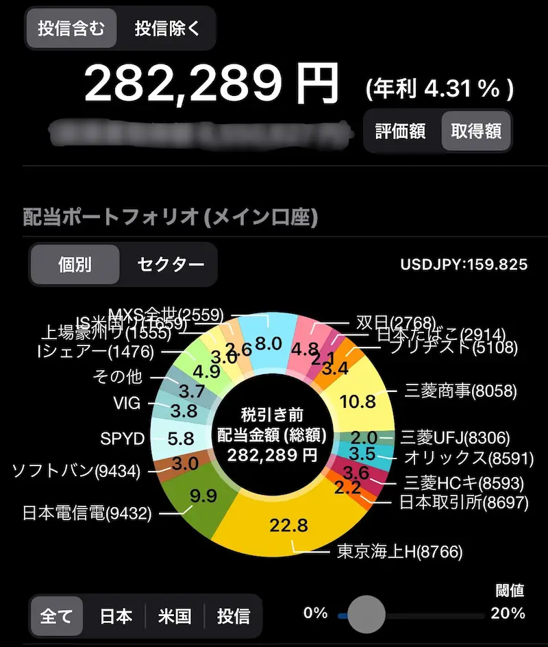 年間配当予想額