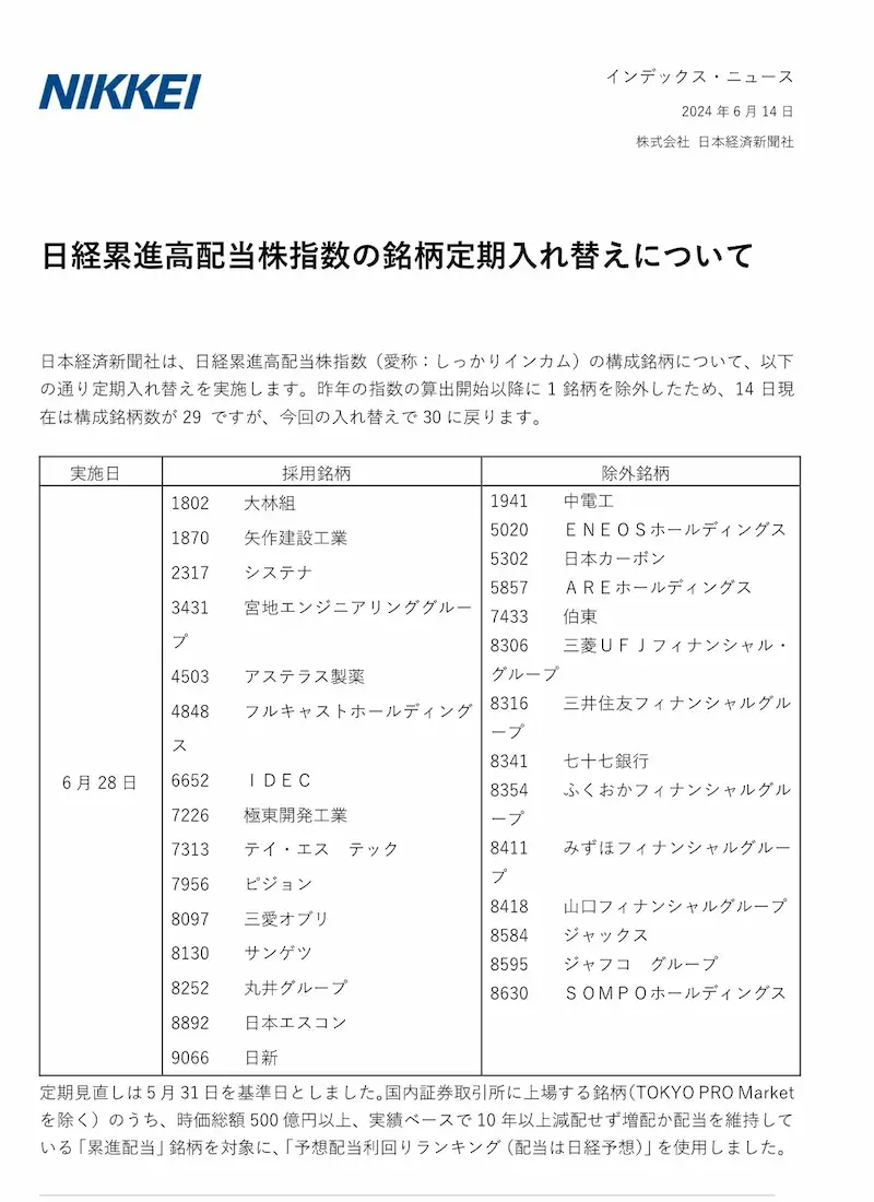 日経累進高配当指数の定期入れ替え