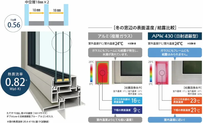 YKK APのトリプル樹脂サッシAPW430の説明