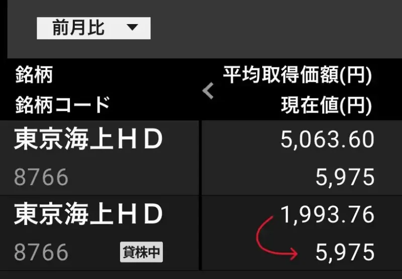 東京海上の保有状況