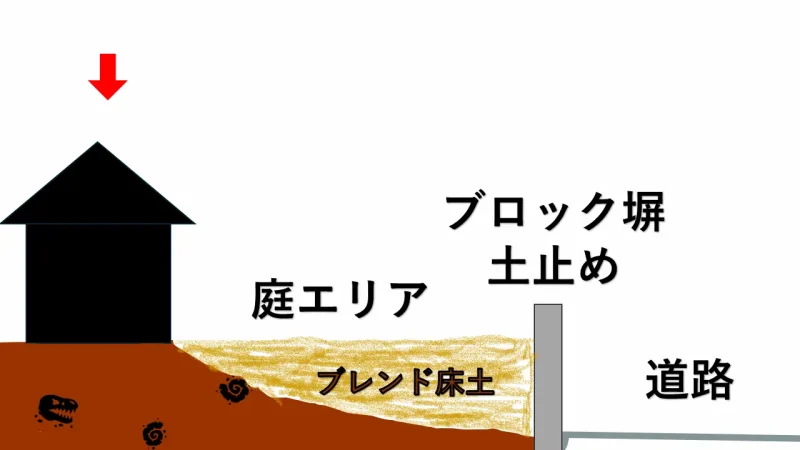 オリジナルブレンドを庭に投入する構図